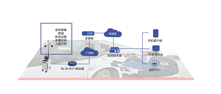 如何避免无线监控传输延迟的影响