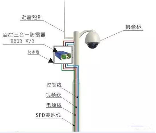 监控防雷系统