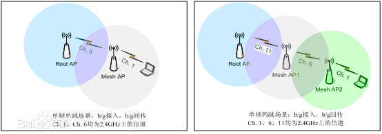 无线监控天线传输