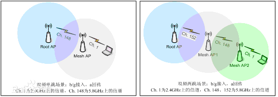 无线监控接收天线传输