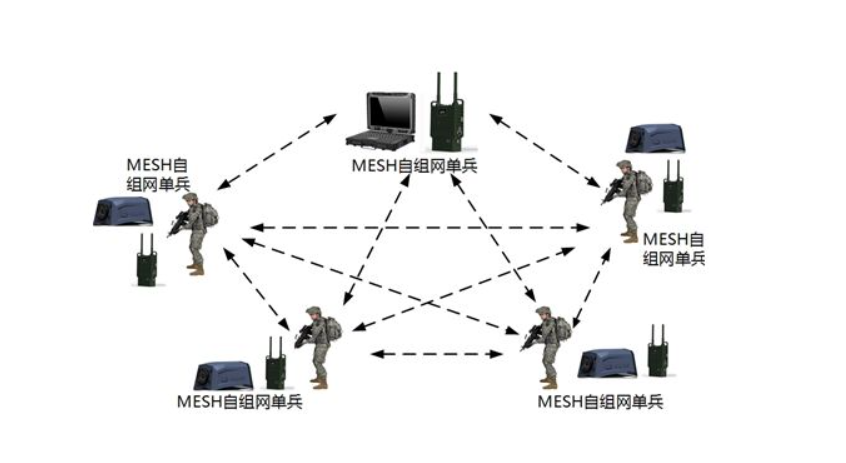 无线自组网技术