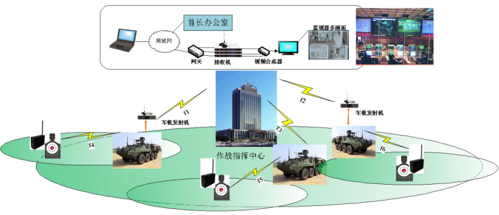 装甲车靶场射击无线移动视频监控系统解决方案