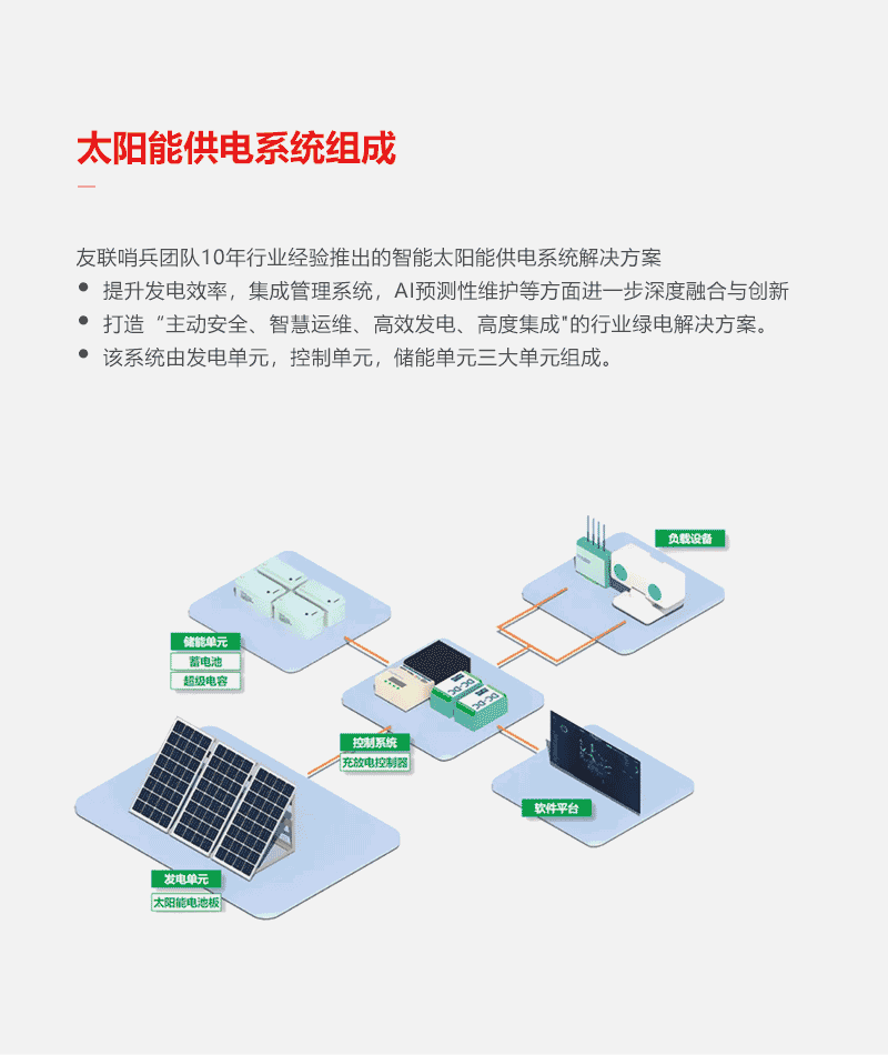 jc-太阳能固定款-详情页_02.gif