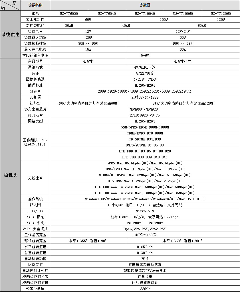 jc-太阳能固定款-规格参数 副本.JPG