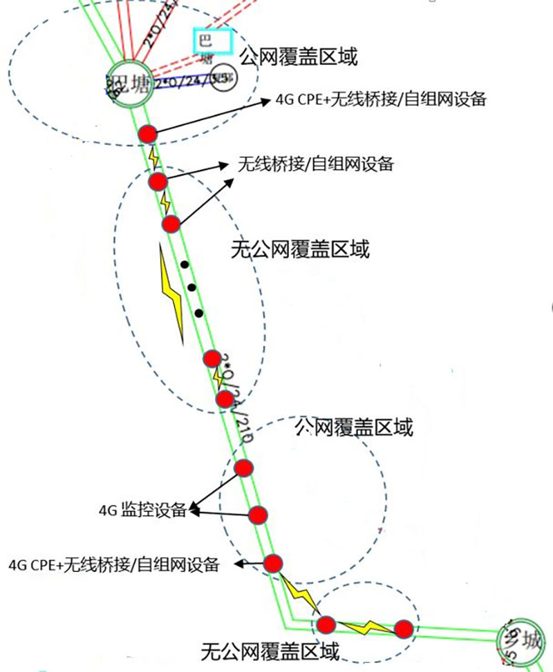 某输电线路无网络覆盖场景一