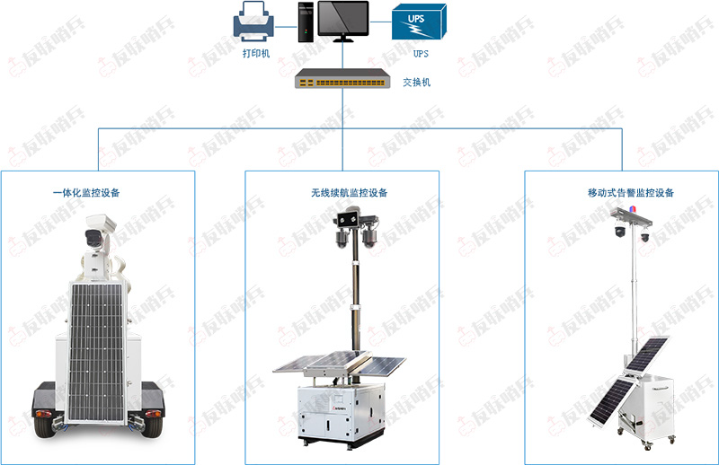 移动式视频监控设备无线传输