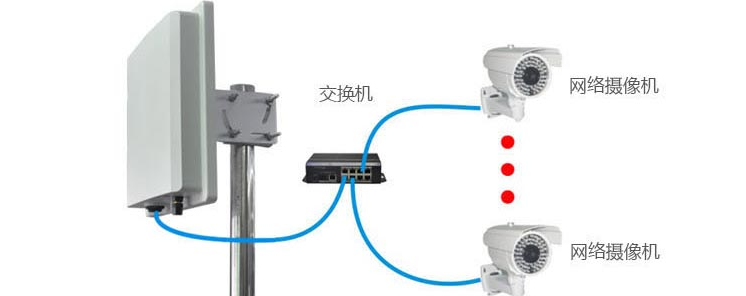 太阳能监控系统