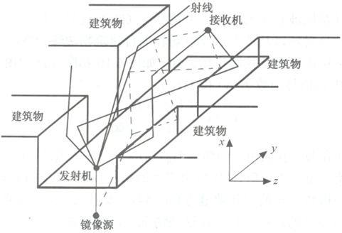 多缝隙波导模型