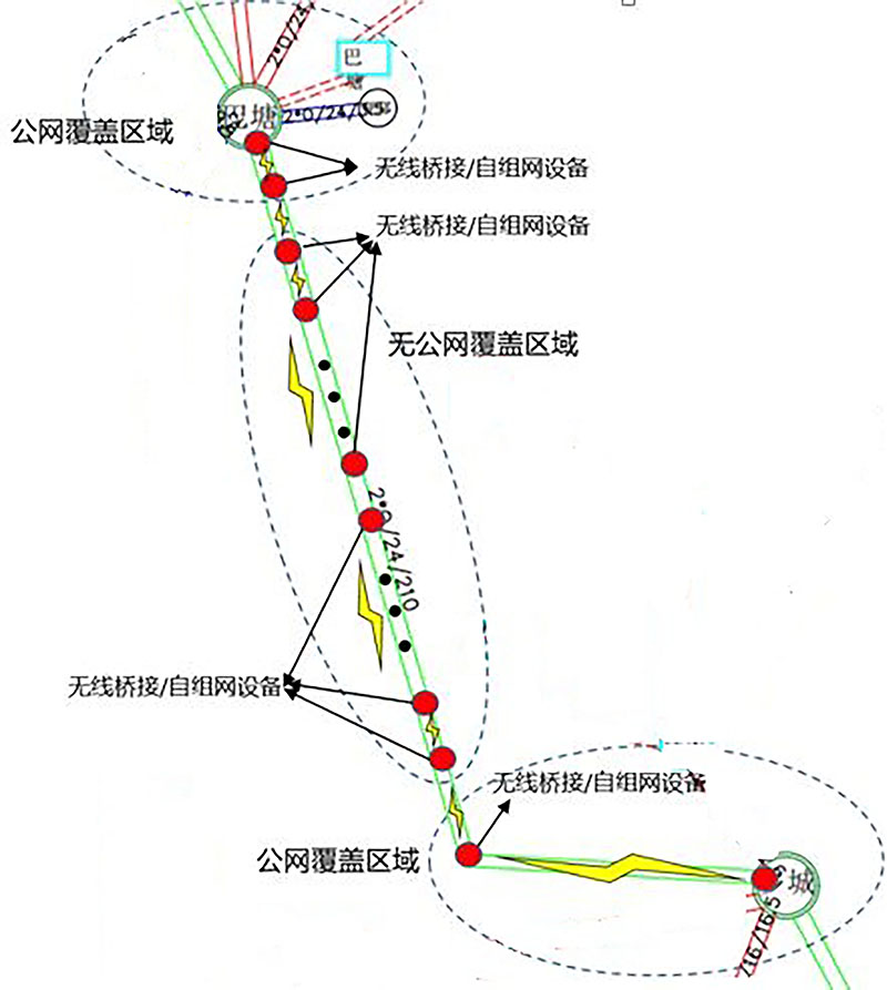 某输电线路无网络覆盖场景二