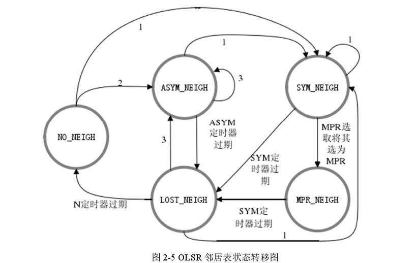 自组网通信