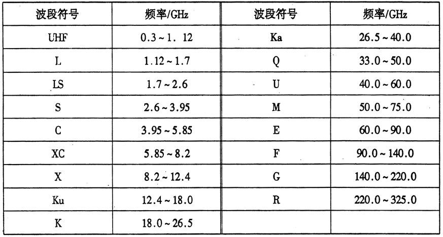 微波通信波段和频率表