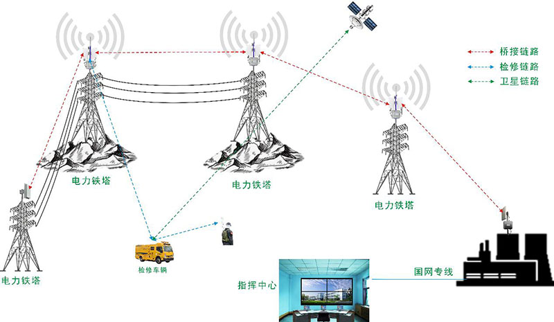 单链路多跳桥接传输拓扑图