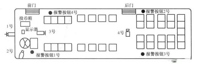 公交车上摄像机与报警按钮安装点位示意图