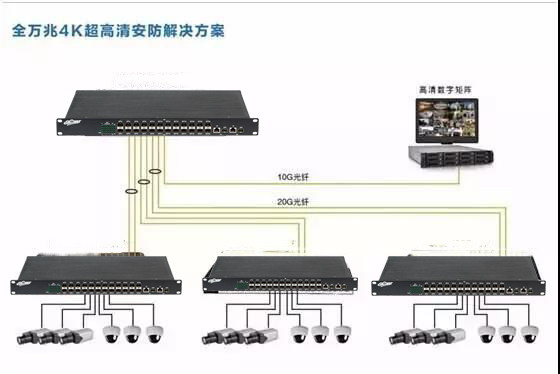 视频监控系统安装步奏