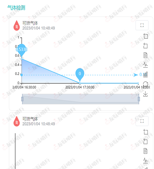 友联哨兵4G便携式气体检测防爆布控球