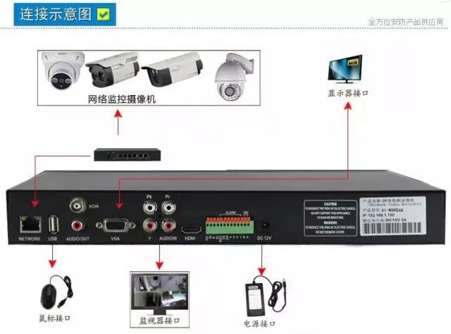 网络监控