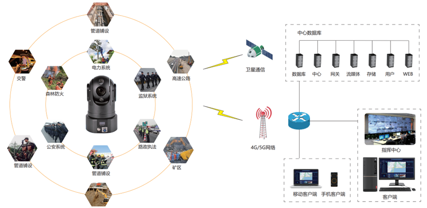 布控球云平台网络拓扑图