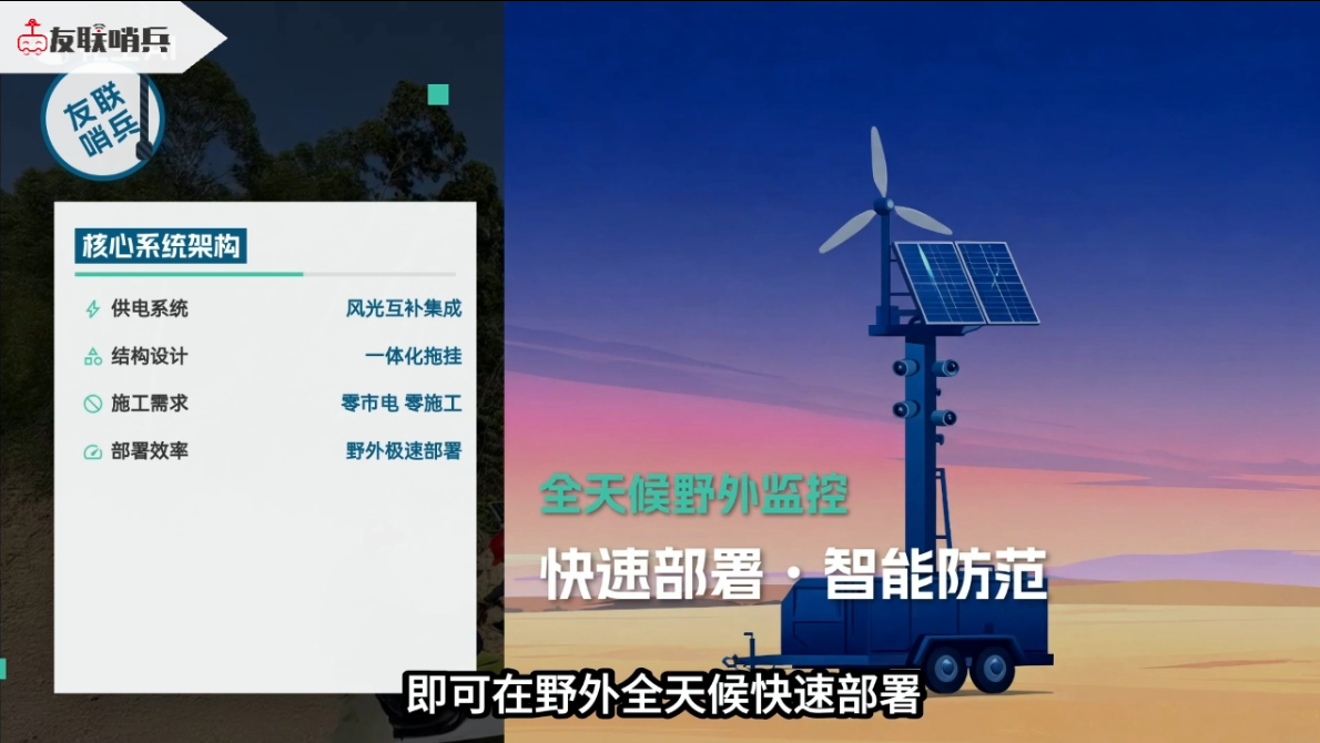 友联哨兵移动兵站监控