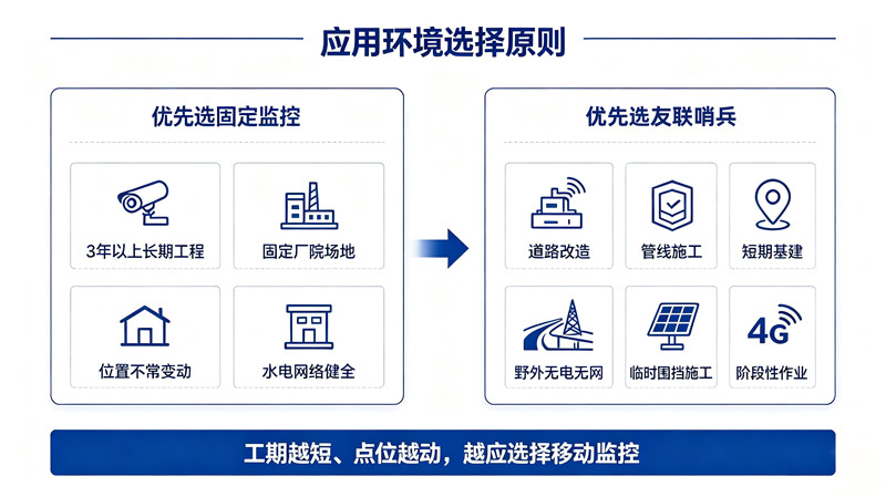 监控怎么做到主动预警，而非事后回看？